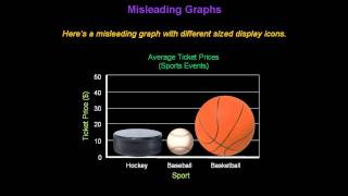 Identifying Misleading Graphs  Konst Math [upl. by Tower]