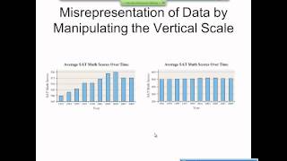 Elementary Statistics Graphical Misrepresentations of Data [upl. by Refynnej]