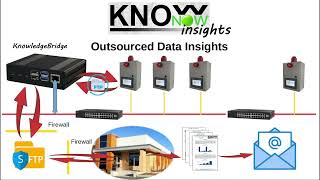 KnowNow  Step 3  Insights [upl. by Inaboy574]